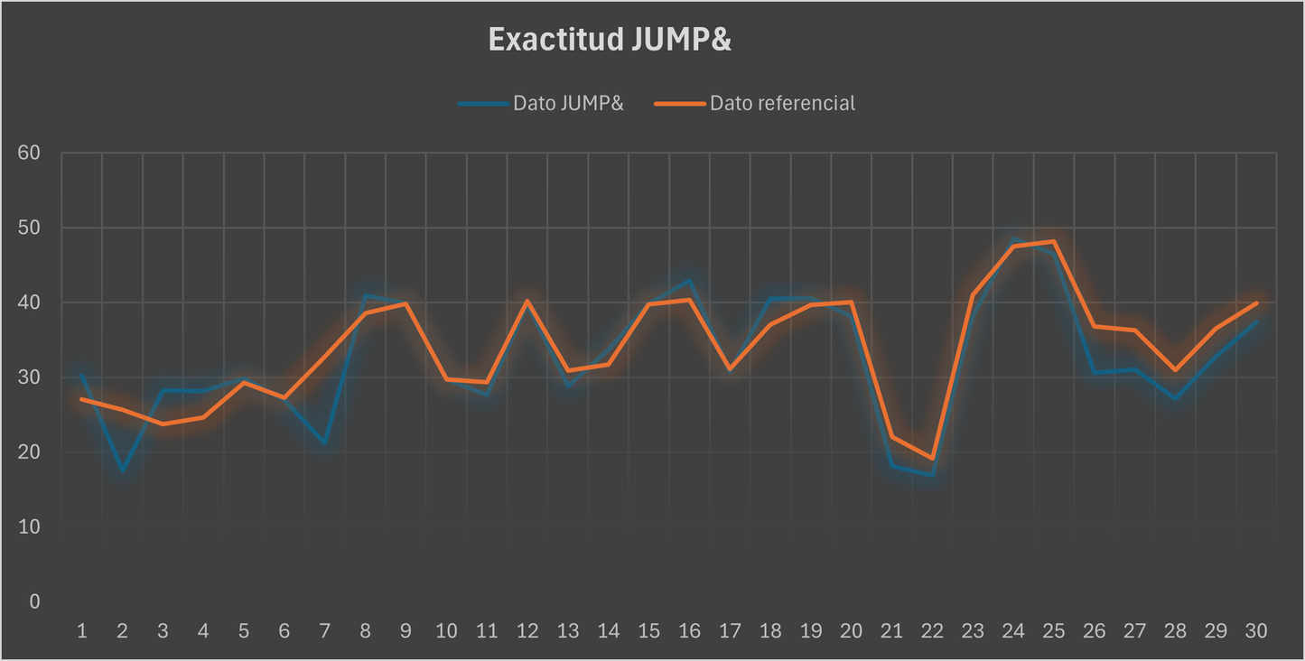 Sensor láser de salto vertical | DROP JUMP - SJ - CMJ - AVALAKOV | INERTIAX