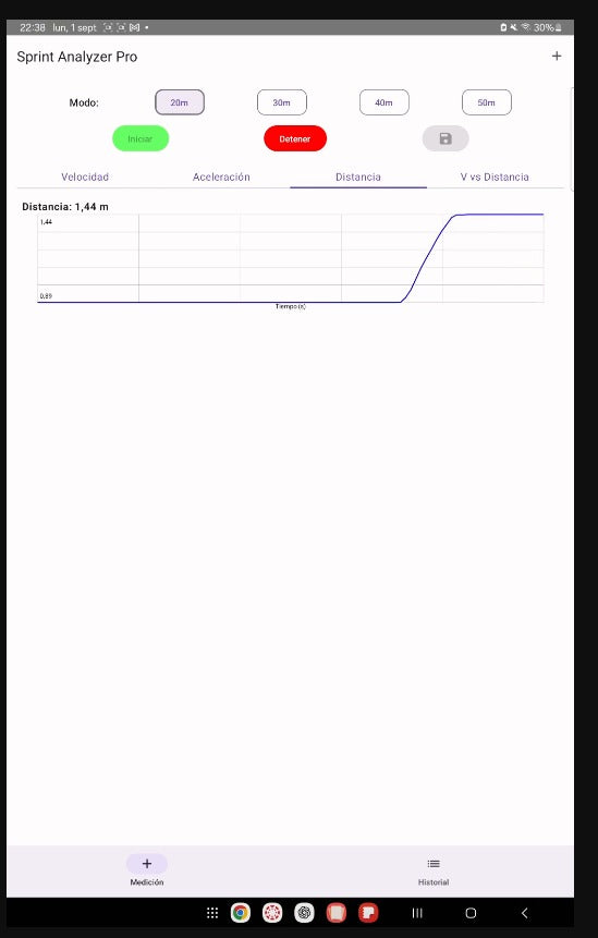 Sprint Encoder | Inertiax - Encoder horizontal | 50 metros